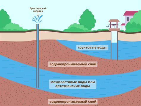 индикаторы устойчивости подземных вод